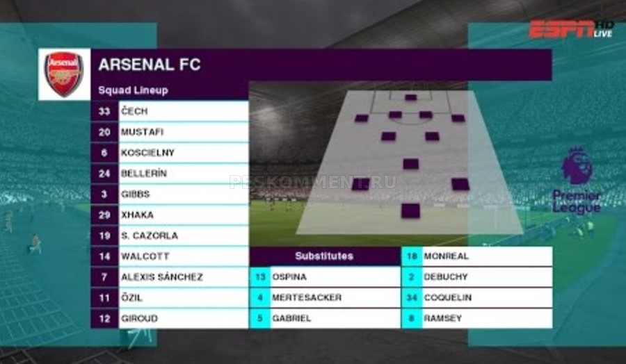 PES 2013 Scoreboard English Premier League 2016/17