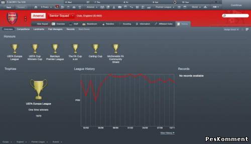 Графические трофеи для Football Manager 2012