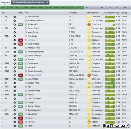 Мораль игроков в виде смайликов для Football Manager 2012