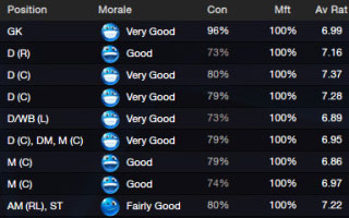 Morale Smileys for FM13