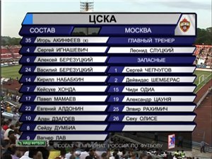 Чемпионат России 2011-2012 / 10 - й тур / Волга НН - ЦСКА