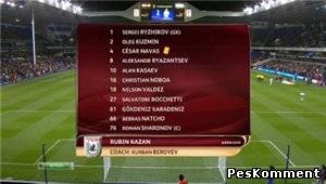 Тоттенхэм – Рубин / Лига Европы 2011-12 / 3-й тур