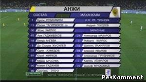Анжи - Локомотив / Чемпионат России 2011-12