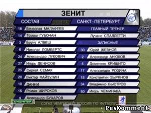 Ростов - Зенит / Чемпионат России 2011-12