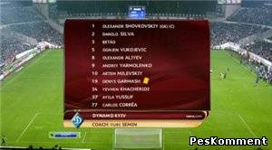 Бешикташ - Динамо Киев / Лига Европы 2011-12 / 4-й тур