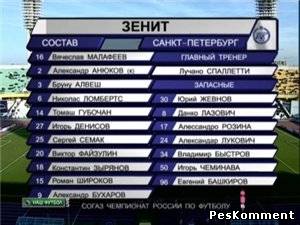 Кубань - Зенит / Чемпионат России 2011-12