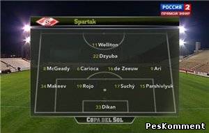 Copa del Sol 2012 / Финал / Спартак М (Россия) - Копенгаген (Дания)