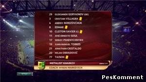 Металлист - Спортинг / Лига Европы 2011-12 / 1/4 Финала / Ответный Матч