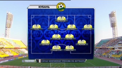 Кубань - Мордовия / Чемпионат России 2012-13 / 2-й тур
