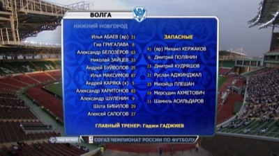 Терек - Волга / Чемпионат России 2012-13 / 4-й тур