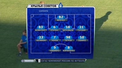 Крылья Советов - Амкар / Чемпионат России 2012-13 / 5-й тур