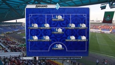 Рубин - Динамо / Чемпионат России 2012-13 / 4-й тур