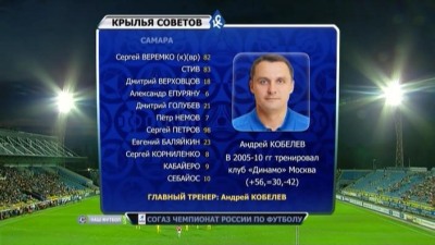 Ростов - Крылья Советов / Чемпионат России 2012-13 / 4-й тур