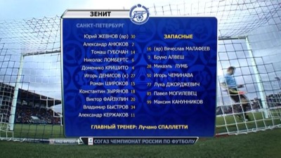 Мордовия - Зенит / Чемпионат России 2012-13 / 7-й тур
