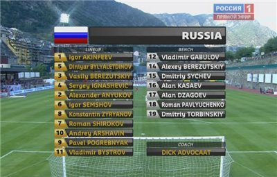 Отборочный турнир ЧЕ 2012 / Группа B / Андорра - Россия