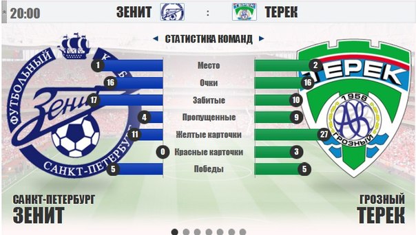 Зенит - Терек / Чемпионат России 2012-13 / 8-й тур