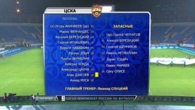 Зенит - ЦСКА / Чемпионат России 2012-13 / 17-й тур