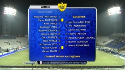 Зенит - Анжи / Чемпионат России 2012-13 / 19-й тур