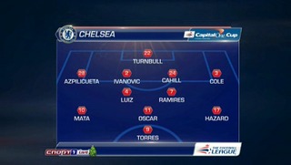 Челси - Суонси / Кубок Английской Лиги 2012-2013 / 1/2 финала