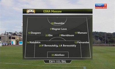 ЦСКА (Россия) - Русенборг (Норвегия) / Международный турнир Copa Del Sol