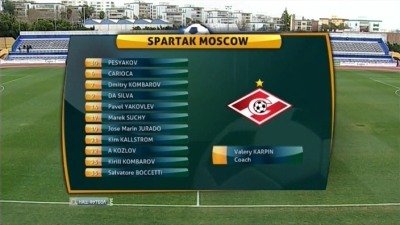 Днепр - Спартак / Товарищеский Матч 2013