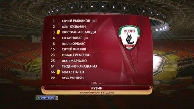 Рубин - Атлетико Мадрид / Лига Европы 2012-13 / 1/16 финала / Ответный матч