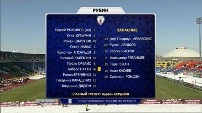 Рубин - Локомотив / Чемпионат России 2012-13 / 22-й тур