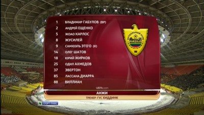 Анжи - Ньюкасл / Лига Европы 2012-13 / 1/8 финала / Первый матч