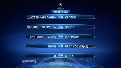 Лига Чемпионов 2013-14 / Раунд плей-офф / Обзор матчей за 20 августа