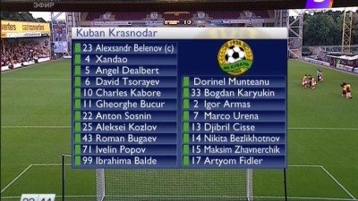 Мотеруэлл - Кубань / Лига Европы 2013-14 / 3-й кв.раунд / Первый Матч