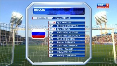 Россия - Израиль / Чемпионат Мира 2014 / Отборочный турнир