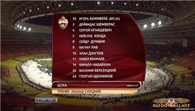 Лига Европы 2010-11 / 1/8 финала / Первый матч / ЦСКА (Россия) - Порту