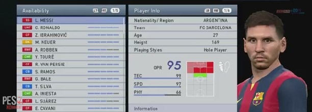 Официальный рейтинг ТОП 500 игроков в PES 2015
