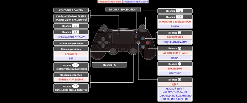 Полное руководство (мануал) игры Pro Evolution Soccer 2015