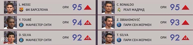 Еженедельные обновления для PES 2015 за 16 - 22 февраля